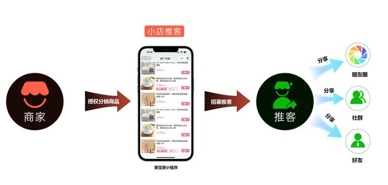 网店托管：让店铺管理变得更简单