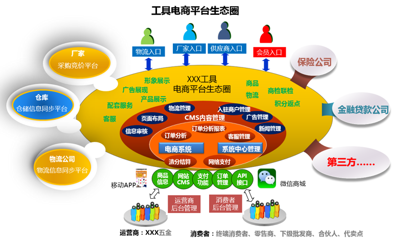 电商新浪潮下的山西新机遇
