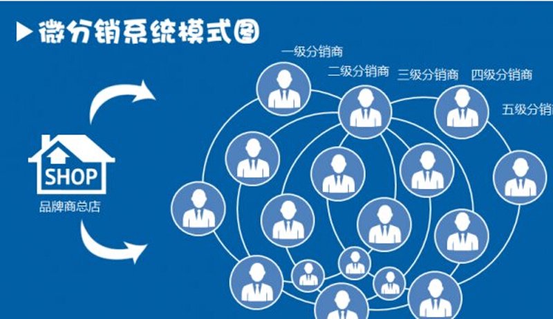 电商代运营：趋势与挑战并存的生意经