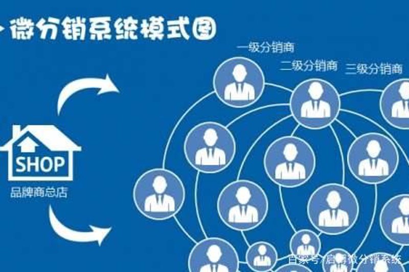 网络分销