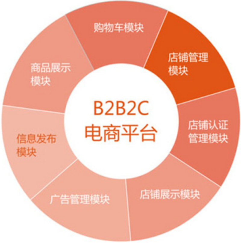 山西电商公司的新机遇与挑战