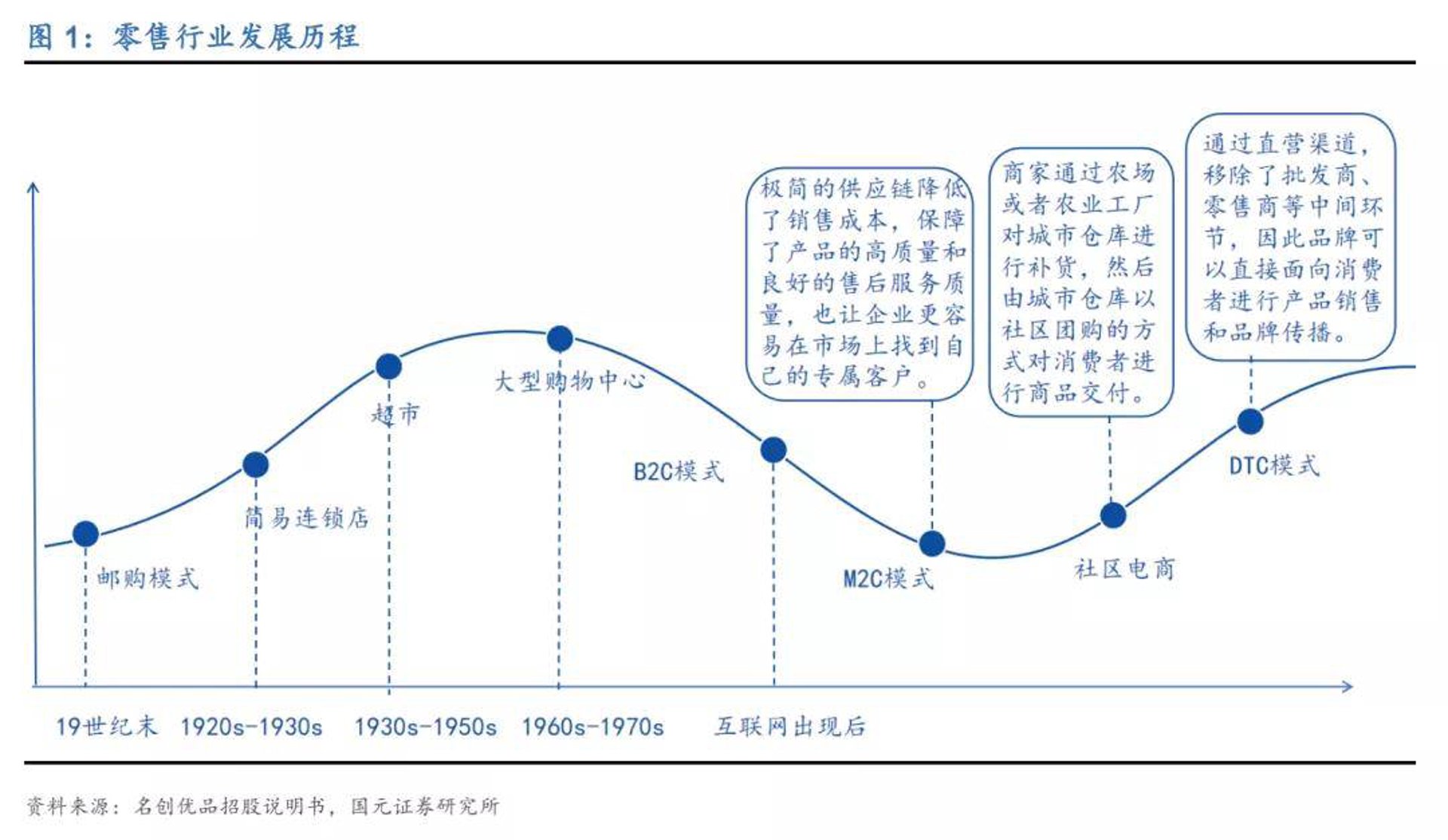 光彰霞合电商
