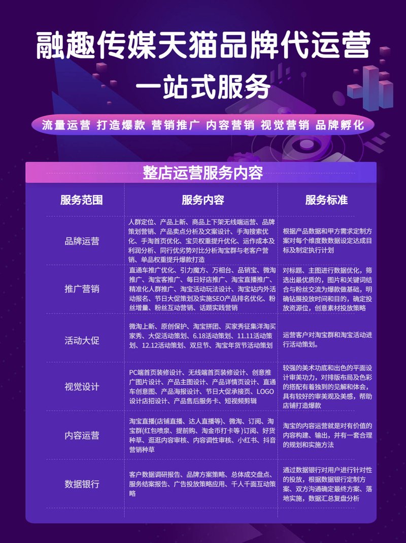 网店托管行业动态：轻松运营新选择